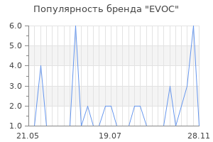 Популярность бренда evoc