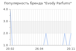 Популярность бренда evody parfums