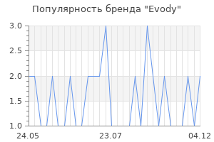 Популярность бренда evody