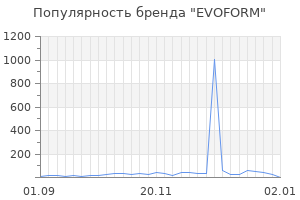 Популярность бренда evoform