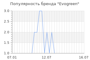 Популярность бренда evogreen