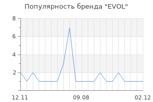 Популярность бренда EVOL