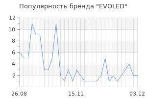 Популярность бренда EVOLED