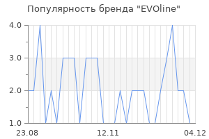 Популярность бренда evoline