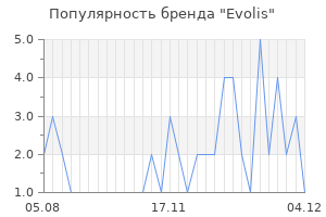 Популярность бренда evolis