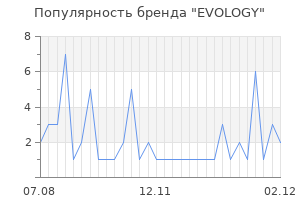 Популярность бренда evology