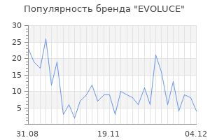 Популярность бренда evoluce