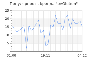 Популярность бренда evolution