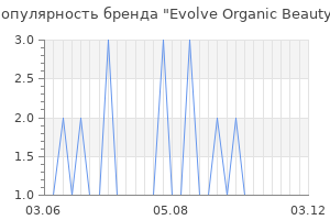 Популярность бренда evolve organic beauty