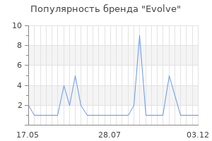 Популярность бренда evolve