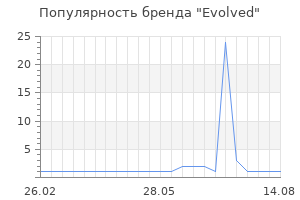 Популярность бренда evolved