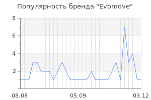 Популярность бренда evomove
