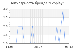 Популярность бренда evoplay