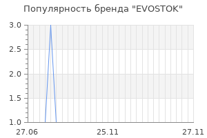 Популярность бренда evostok
