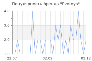 Популярность бренда evotoys