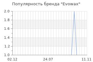 Популярность бренда evowax