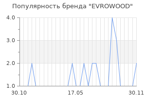 Популярность бренда EVROWOOD
