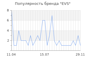 Популярность бренда EVS