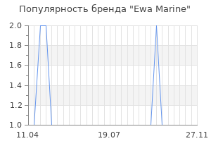 Популярность бренда ewa marine