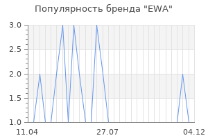 Популярность бренда ewa