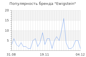 Популярность бренда ewigstein