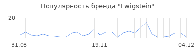 Популярность ewigstein