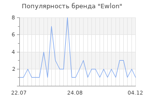 Популярность бренда ewlon