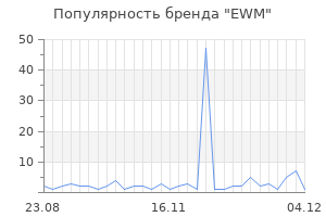 Популярность бренда ewm