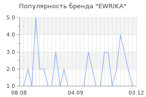 Популярность бренда EWRIKA
