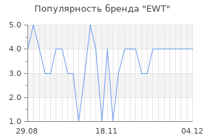 Популярность бренда ewt