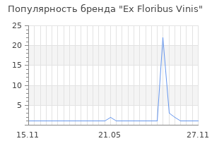 Популярность бренда ex floribus vinis