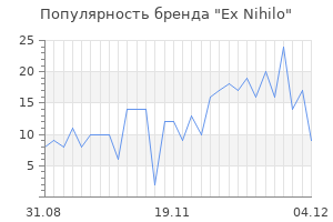 Популярность бренда ex nihilo