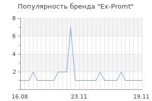 Популярность бренда ex promt