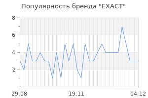 Популярность бренда exact