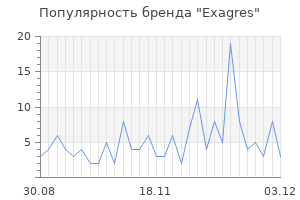 Популярность бренда exagres