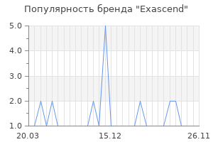 Популярность бренда Exascend