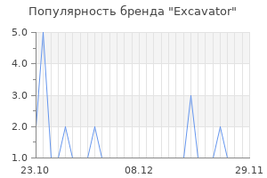 Популярность бренда excavator