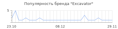 Популярность excavator