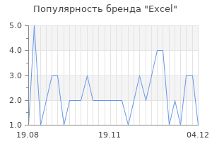 Популярность бренда excel