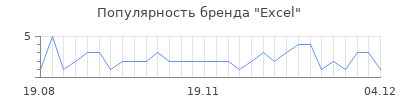 Популярность excel