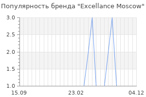 Популярность бренда excellance moscow