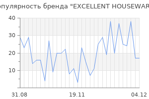 Популярность бренда excellent houseware