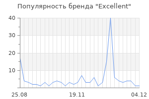 Популярность бренда excellent