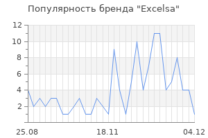Популярность бренда excelsa