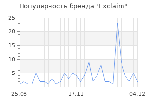 Популярность бренда exclaim