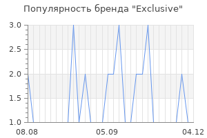 Популярность бренда exclusive