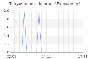 Популярность бренда executivity