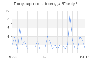 Популярность бренда exedy