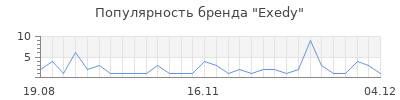 Популярность exedy