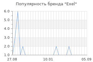 Популярность бренда exel